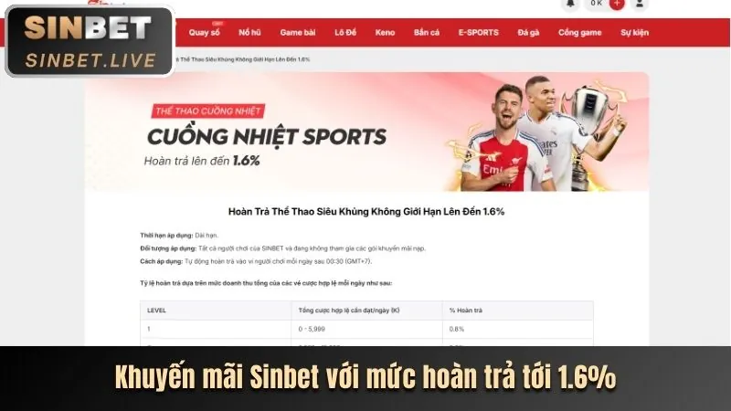 Các bước nhận khuyến mãi ae555